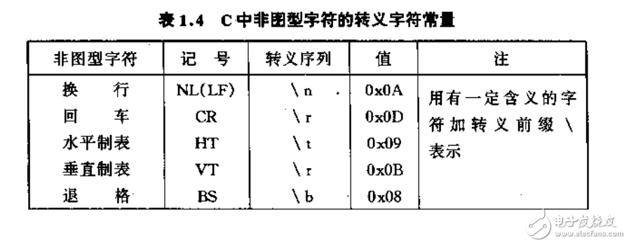 嵌入式c编程语言入门与深入