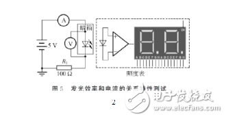 发光二极管的伏安特性及测试