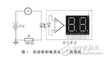 发光二极管的伏安特性及测试