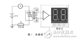 发光二极管的伏安特性及测试