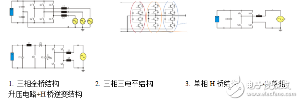 太阳能逆变器的分类及其四类主流方案的详解