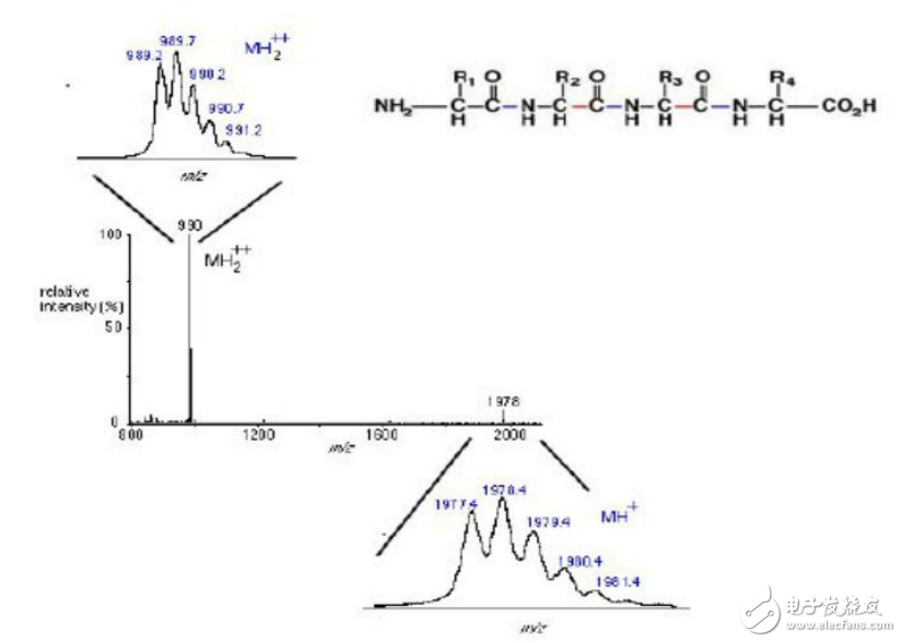 三重四级杆质谱仪原理及其相关知识详解