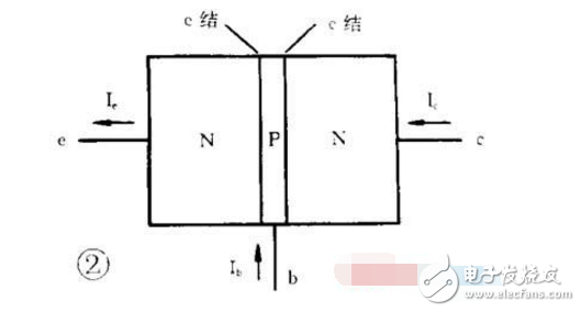 三极管结构与工作原理详解