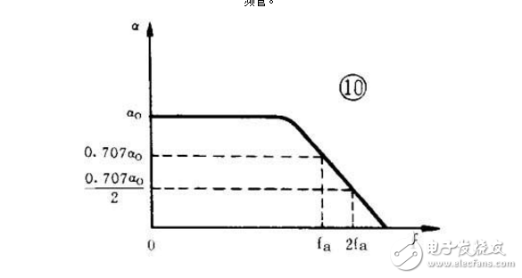 三极管结构与工作原理详解