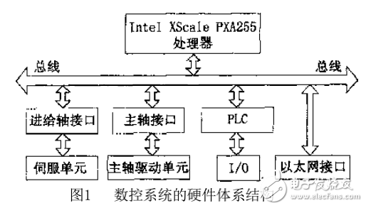 基于ARM的嵌入式数控系统方案研究与应用