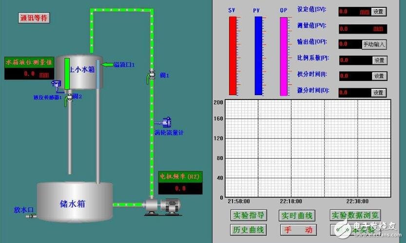 mcgs组态软件功能及特点