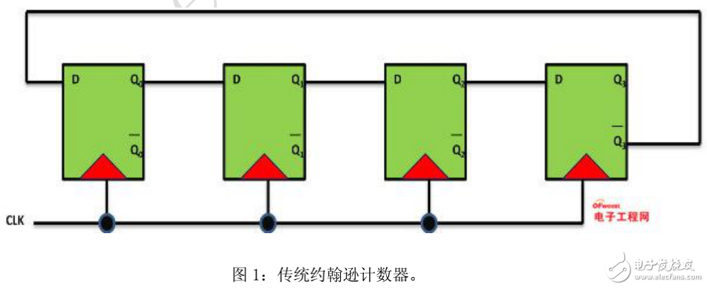 典型时序威廉希尔官方网站
与门控时钟在时序威廉希尔官方网站
中的应用设计