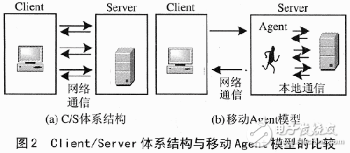 嵌入式移动数据库的特点及关键性技术分析