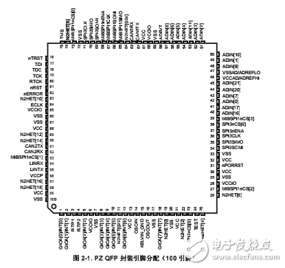 RM42L432 16/32 位RISC 闪存微控制器