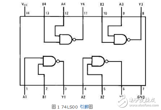 74ls00引脚图及功能