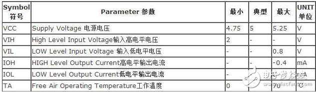 74ls00引脚图及功能