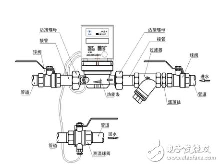 超声波热量表配置介绍及其安装方法和注意事项