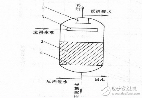 阳离子交换器作用及工作原理