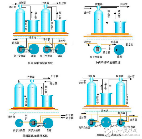 阳离子交换器作用及工作原理