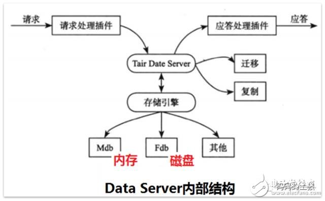 深度解读分布式存储技术之分布式剪枝系统