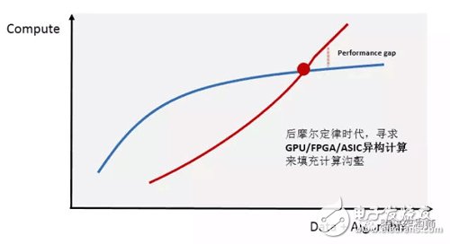 基于FPGA的通用CNN加速设计