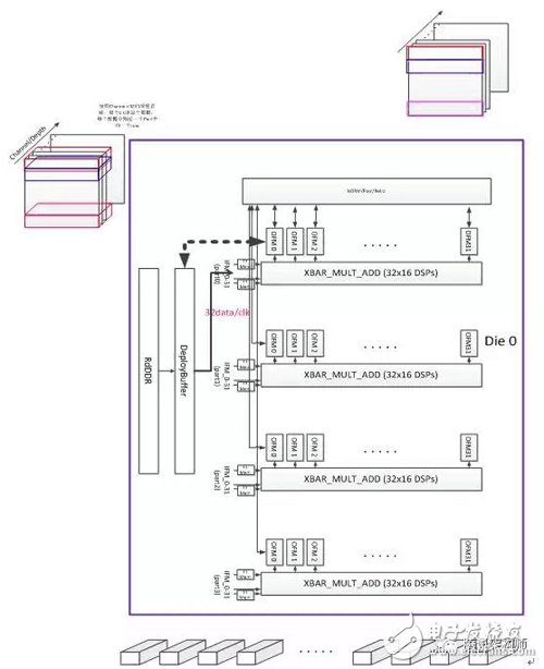 基于FPGA的通用CNN加速设计