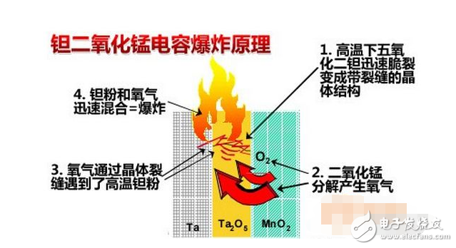 电解电容为什么会爆炸