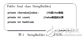 实例解析Java字符串内存管理方法