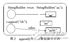 实例解析Java字符串内存管理方法