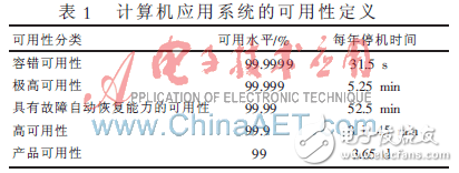 基于分布式数据库或文件系统的高可用性的软件架构设计方案