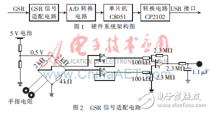 皮肤流电响应监护系统与PC串口通信的设计方案