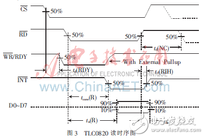 皮肤流电响应监护系统与PC串口通信的设计方案