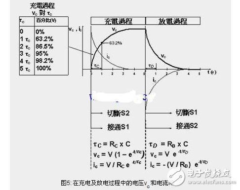 电容器的充电和放电的原理分析