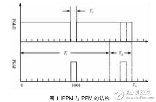 基于ZBLAN光纤的高功率全光纤中红外超连续谱光源介绍