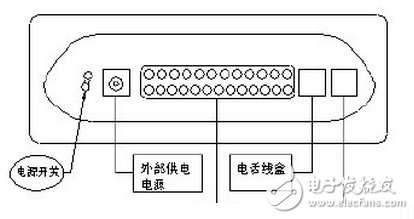 猫（modem）与路由器的区别在哪里