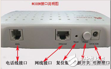 猫（modem）与路由器的区别在哪里