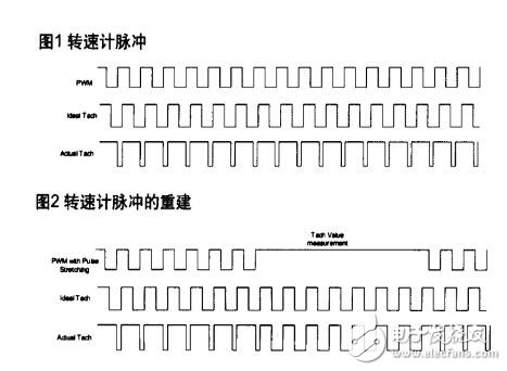 pwm风扇，使用PWM控制直流风扇