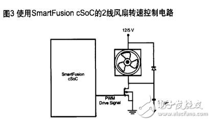 pwm风扇，使用PWM控制直流风扇