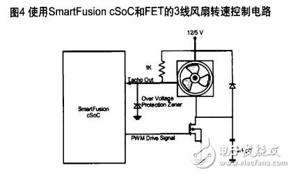 pwm风扇，使用PWM控制直流风扇