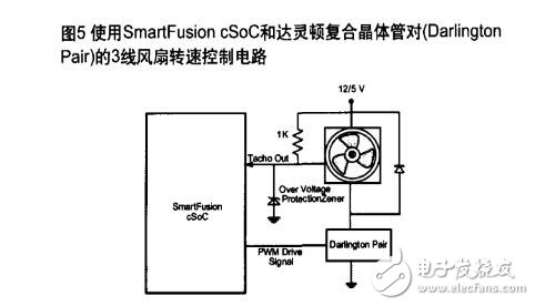 pwm风扇，使用PWM控制直流风扇