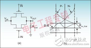 结合实例解读模拟开关关键技术