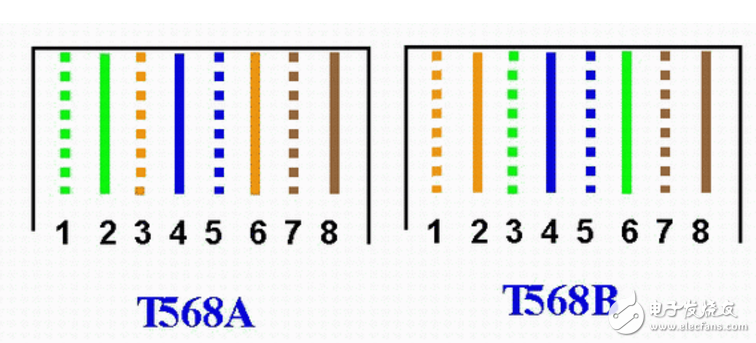 rj45水晶头端接方法和步骤