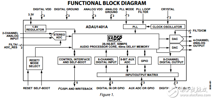 ADAU1401A原文资料数据手册PDF免费下载(单芯片音频系统)