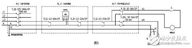 漏电保护器跳闸故障原因和处理方法