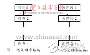 MCS-51系列单片机结构化程序设计实现方法