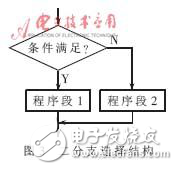 MCS-51系列单片机结构化程序设计实现方法