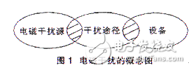 数字图像处理系统中的抗干扰设计方案解析