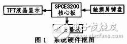 藏语嵌入式语音播放系统的设计和实现