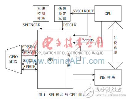 基于SPI通信接口的两片DSP的双向通信和任务同步