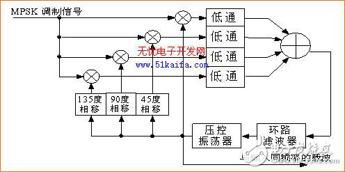 适用于MPSK载波提取的高阶COSTAS环路设计解析