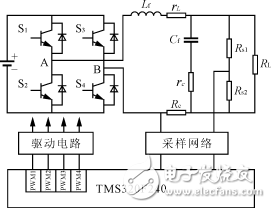 基于电感电流模式的双环数字控制器设计方案