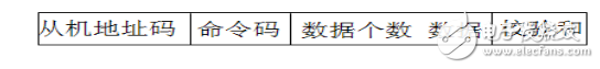 基于RS485总线的多机通信系统设计方案解析