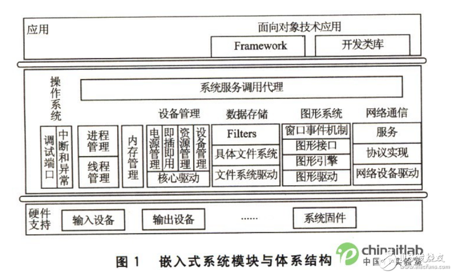 面向对象的嵌入式系统开发技术