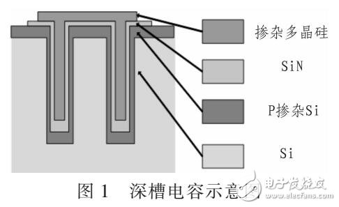 基于集成无源器件和硅转接板集成方案