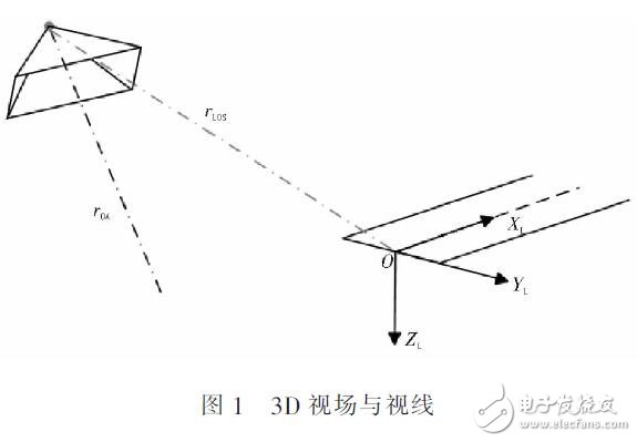 基于视觉导航轨迹规划